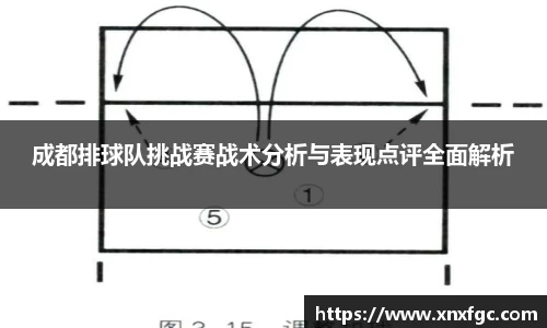成都排球队挑战赛战术分析与表现点评全面解析